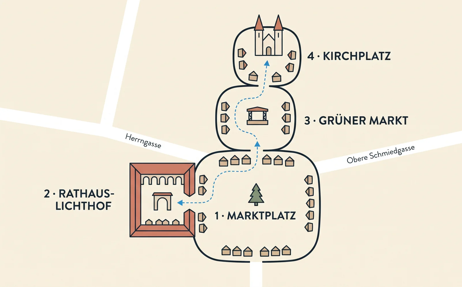 Map of the Rothenburg Christmas market: Marktplatz, the Rathaus Lichthof, Grüner Markt and Kirchplatz